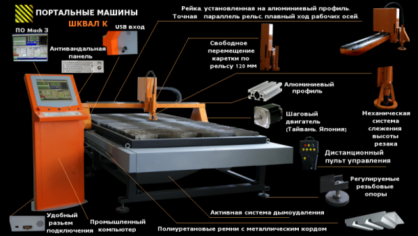 Плазменный станок 1500-6000 мм. 2019 г