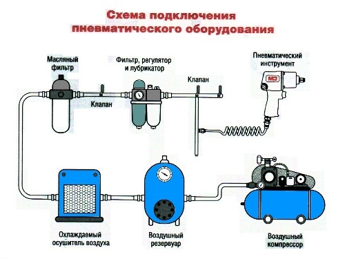 Схема пневмолинии сжатого воздуха