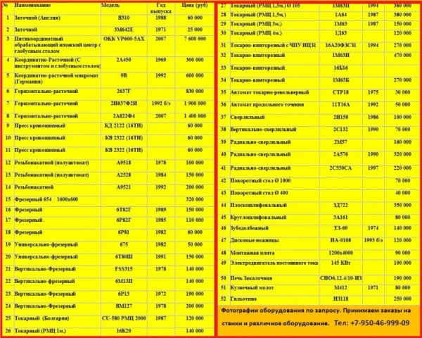 Продажа станков и оборудования
