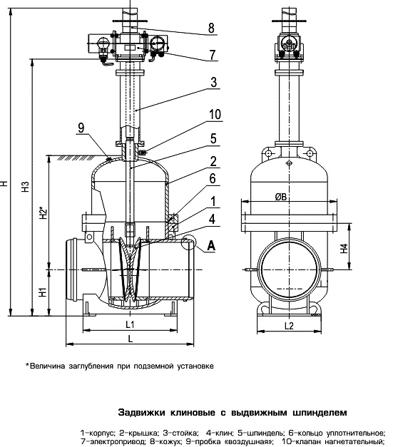 Технологическая карта задвижки