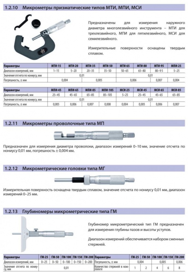 Диапазон измерений. Глубиномер микрометрический цифровой 200 погрешность. Диапазоны измерений микрометра МК 50 цилиндр. Микрометры для измерения диаметра проволоки. Измерение наружного диаметра.