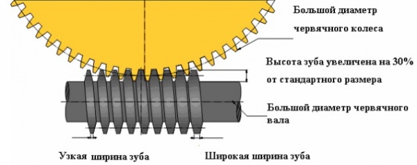 поворотно- и наклонно-поворотные столы