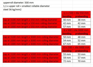 Вальцы LISSE CH 35/40 - 3100 x 50 mm