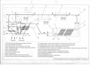 Автоматическая линия порошковой окраски