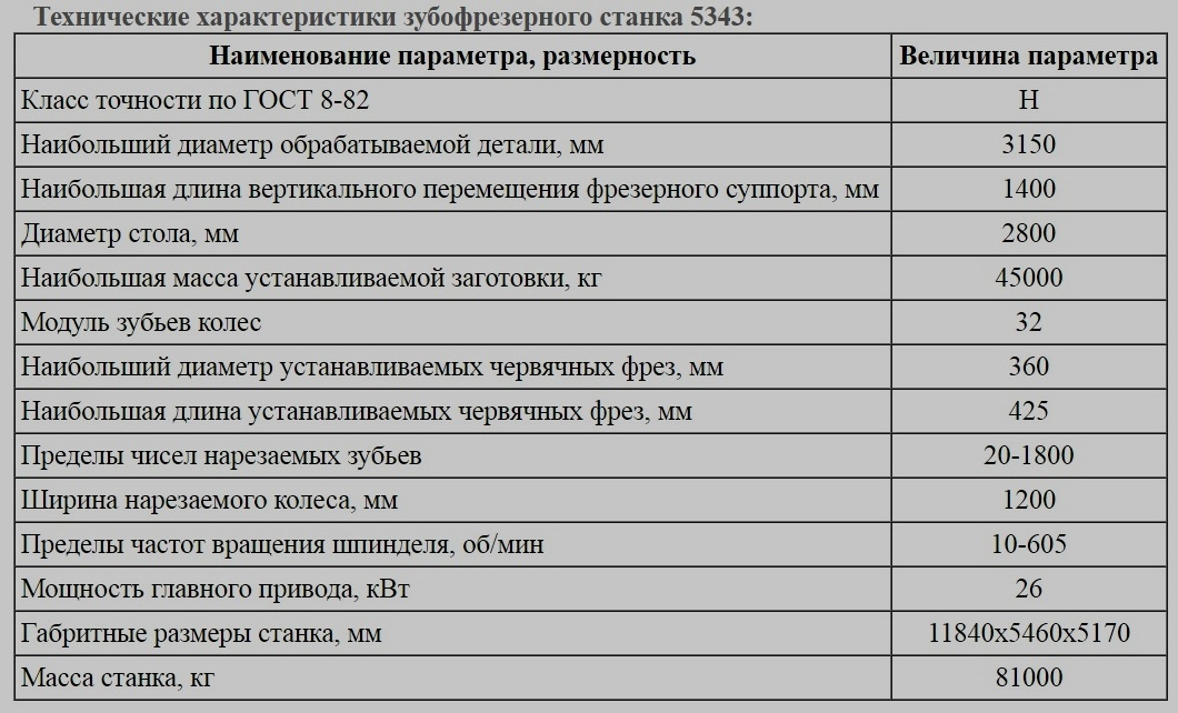 Технические характеристики станка. Станок ксп6-160 технические характеристики. Технические характеристики станка 1,140. Технические характеристики станков. Техническое описание станка.