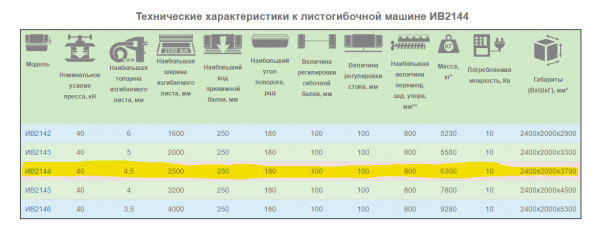 Листогибочный станок ИВ 2144