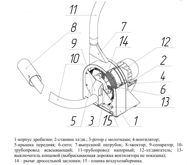 Дробилка зерна