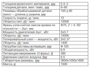 Кромкооблицовочный станок forward 400 Plus