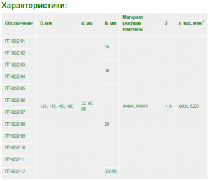 Фрезы для вагонки и евровагонки МИКРОН ПГ-02/2