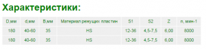 Фрезы для доски пола и паркета ИБЕРУС-КИЕВ 11.51; 31.51; 12