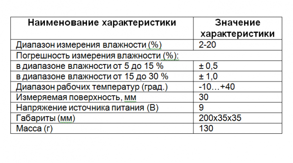 Измеритель влажности GANN compact