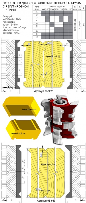 03-992.2 Набор фрез Р6М5 для изготовления стенового и простеночного строительного бруса на четырехсторонних станках, ширина бруса может регу