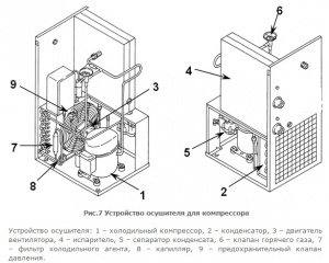 Рефрижераторный осушитель Airpol ОР140