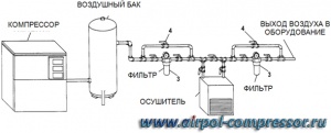 Рефрижераторный осушитель Airpol ОР140