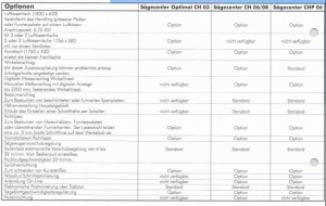 Раскроечный (пильный) центр HOMAG CH-06