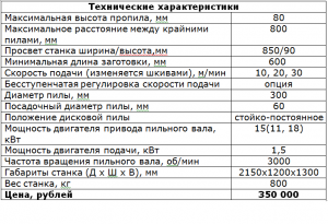 Многопильный кромкообрезной станок МКС-800