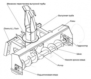 Снегометатель (Снегоочиститель) на минипогрузчик