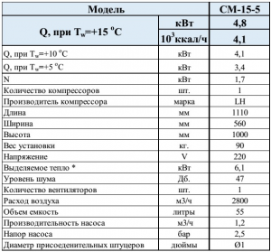 Чиллер 20кВт