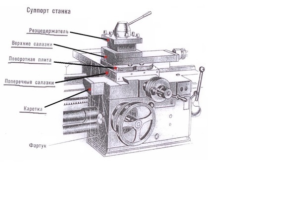 Доработка токарного станка А ведь только чертилки хотел сделать