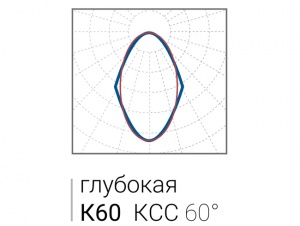 Промышленный LED светильник Diora Unit3 170/22500 K60