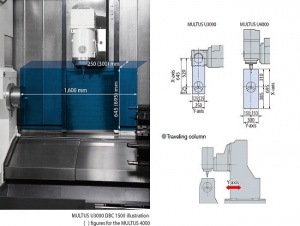 Токарный станок с ЧПУ OKUMA MULTUS U 3000