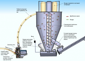 Мини-завод по производству комбикорма. Дробилка, смеситель, весы