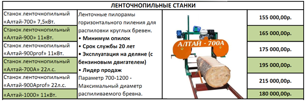 Схема распиловки бревна на ленточной пилораме по линейке