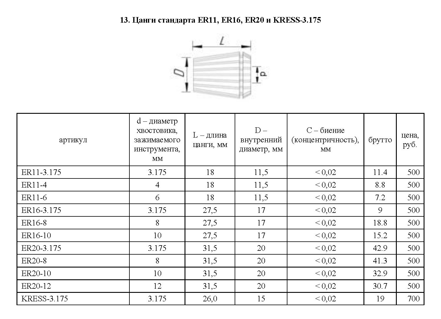 Цанга er25 чертеж