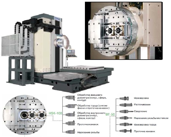 горизонтально-расточной станок
