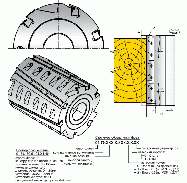Обозначения фрезы. Фреза фуговальная. Маркировка фрезы. Фреза строгальная. Фреза для МДФ чертеж.