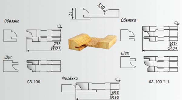 Фрезы для производства мебели