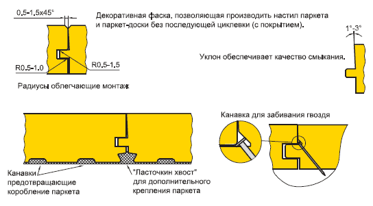 Варианты исполнения паркетных замков