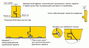 Варианты исполнения паркетных замков