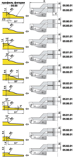 Комбинируемый комплект фрез для профилирования филёнок (05.8X.XX)