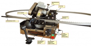 Заточной станок для ленточных пил АЗУ 007