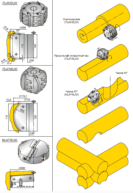 Фрезы для профилирования бревна под сборку «сруба»