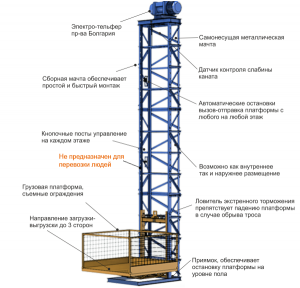Мачтовый подъемник для предприятий