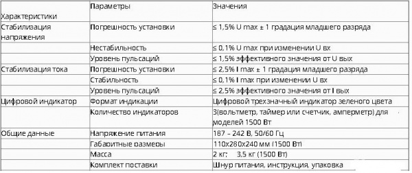 Источник питания со стаб. по I или U 30V/50A