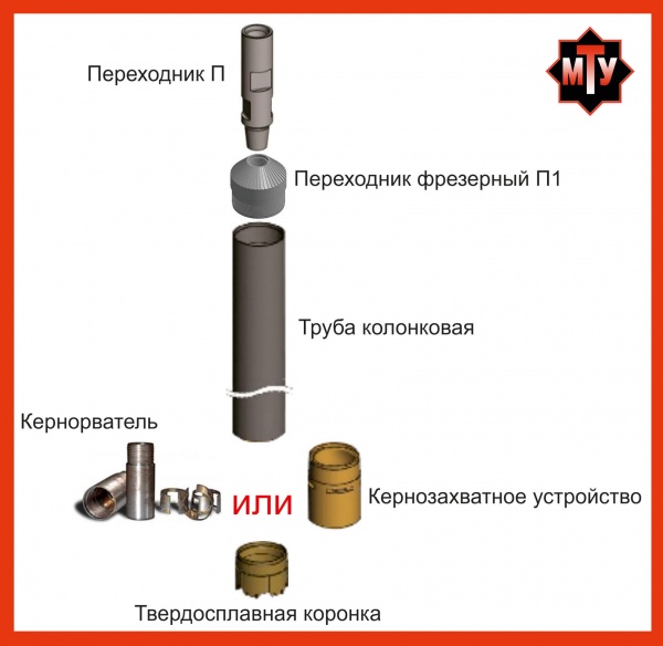 КОМПЛЕКТ КОЛОНКОВОГО БУРЕНИЯ: д.132 мм (МТ-У)