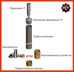 Качественный буровой инструмент (МТУ)