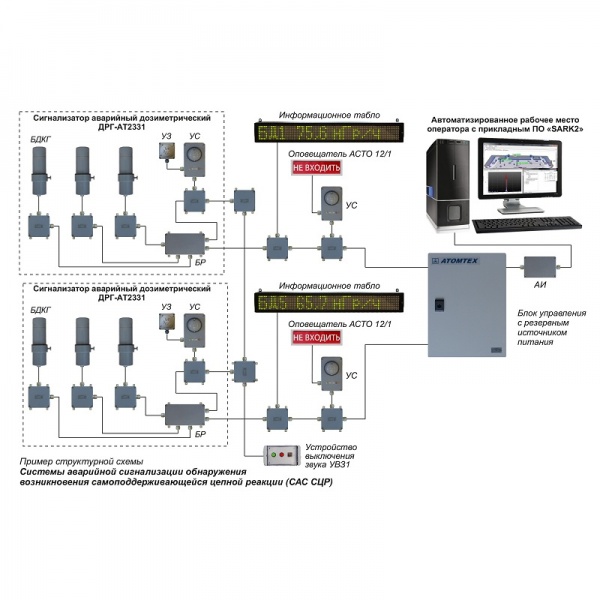 ДРГ‑АТ2331 Сигнализатор аварийный дозиметрический