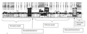 Линия непрерывного горячего оцинкования