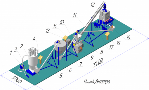 Линия гранулирования. Комбикормовый завод