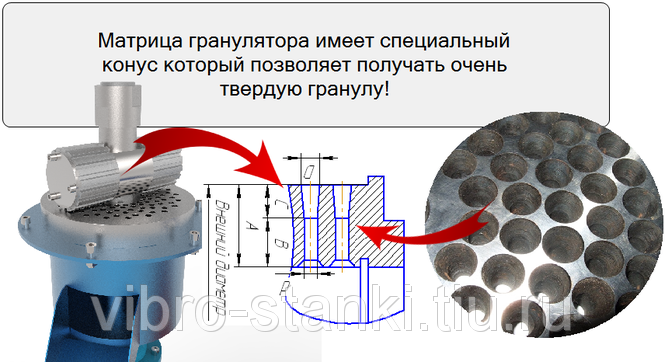 Чертежи гранулятора для комбикорма