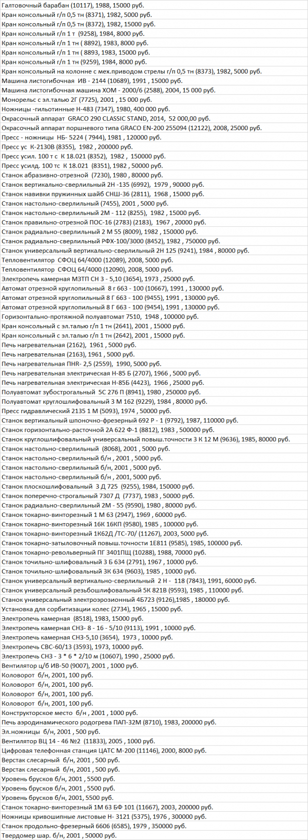 Оборудование цеха металлообработки