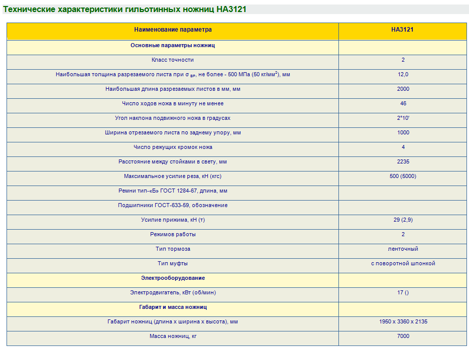 Характеристики гильотин. Ножницы гильотинные 2,5мм 1000мм. Ножницы гильотинные (наз121) технические характеристики. Гильотина на3121 технические характеристики.