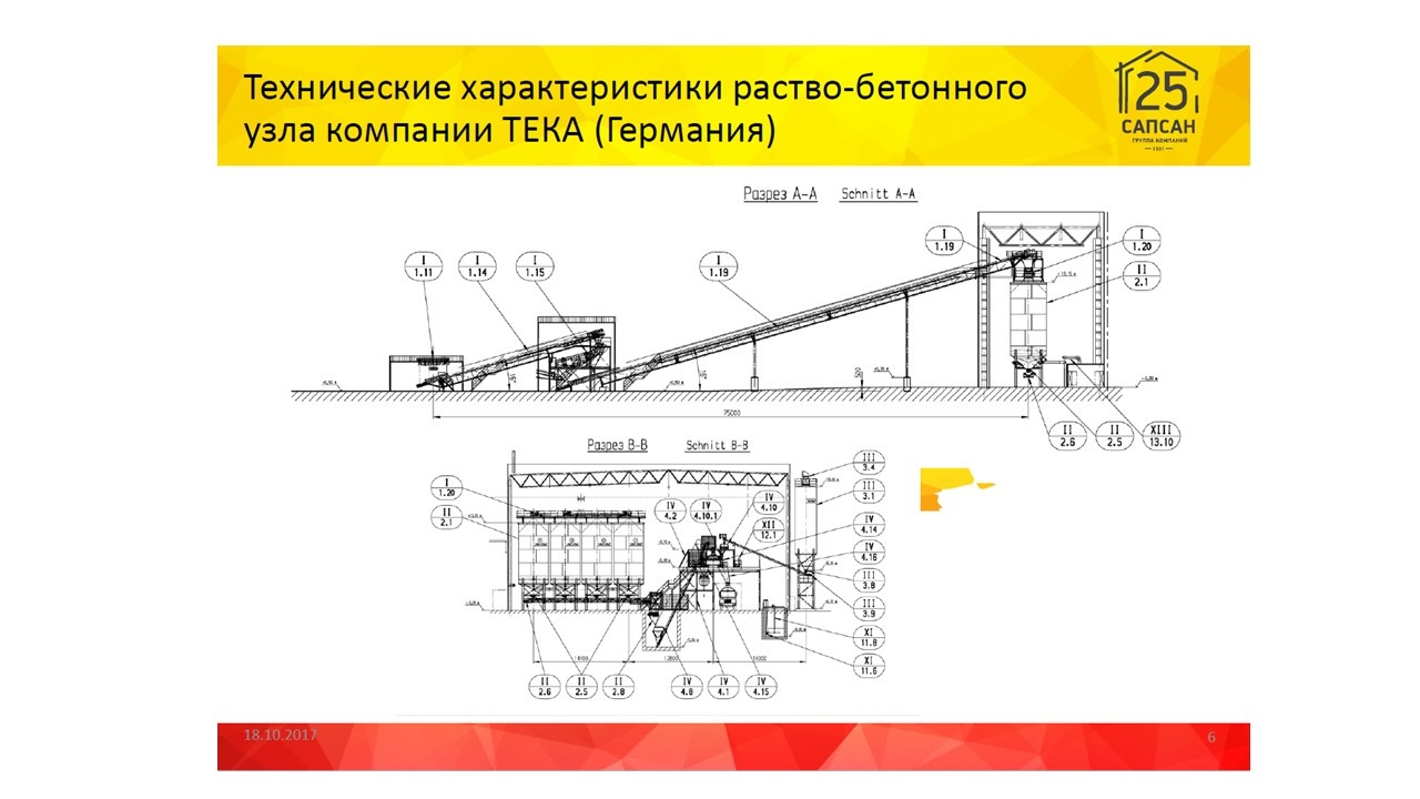 Бетоно-смесительный узел (бсу) тека (Германия) - Биржа оборудования  ProСтанки