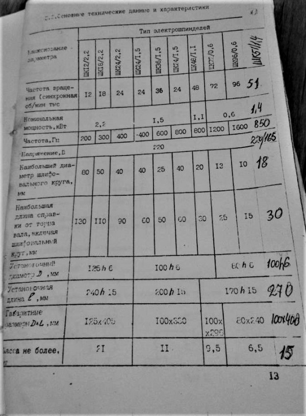 ШК 48/1,1 электрошпиндель