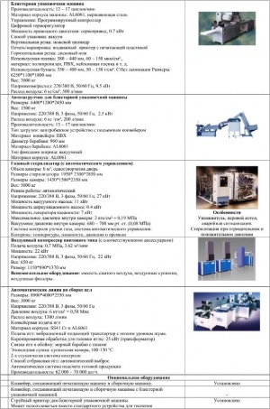 Линию полного цикла для производства одноразовых шприцев и игл