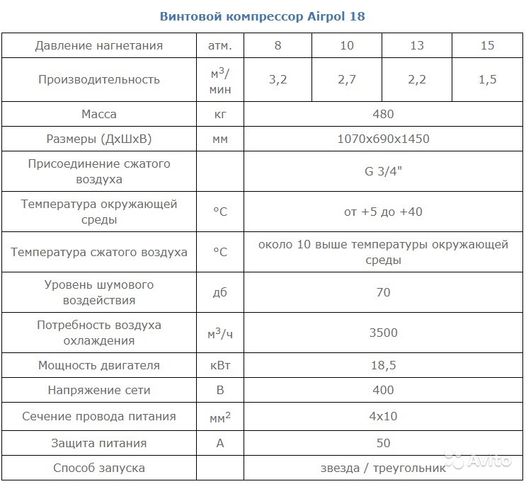 КОДЫ ОШИБОК КОМПРЕССОРОВ AIRPOL - Коды ошибок